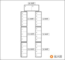 S-cube園田Part1-配置図